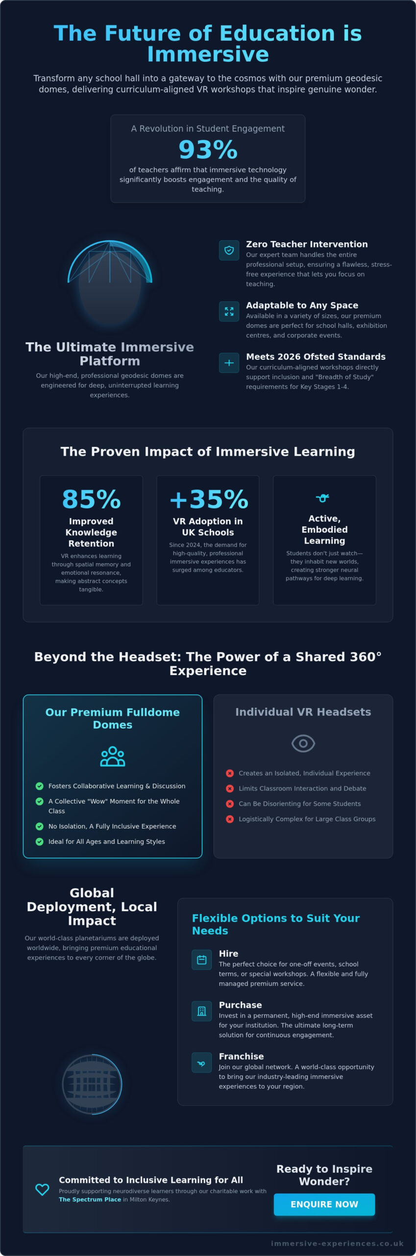 VR Workshops for Schools: The 2026 Guide to Immersive STEM Learning - Infographic