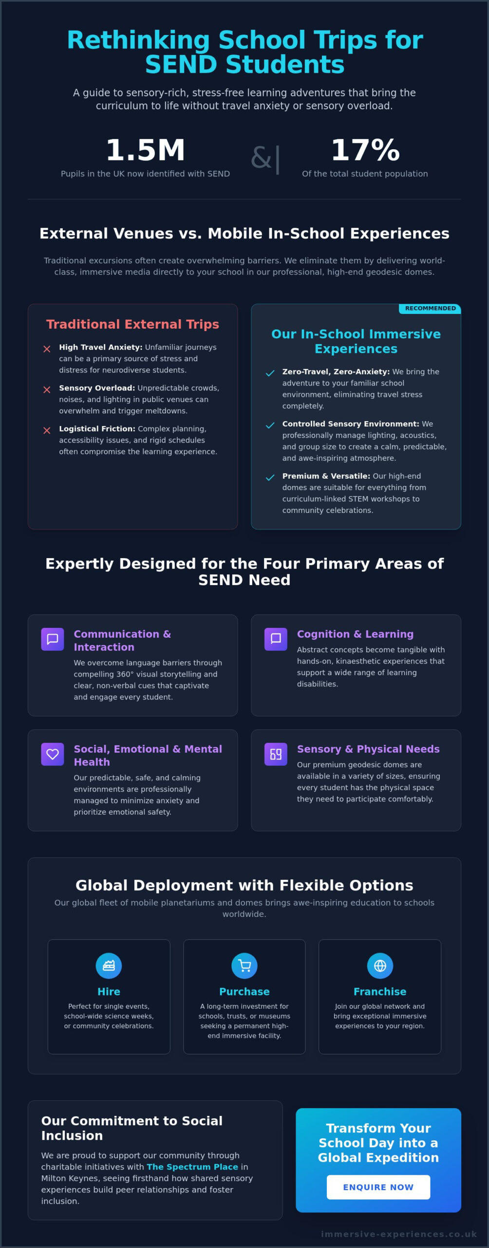 10+ Inclusive School Trip Ideas for SEND Students (2026 Guide) - Infographic